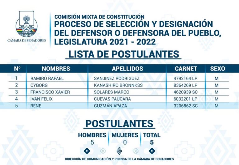 POSTULANTES A DEFENSOR DEL PUEBLO