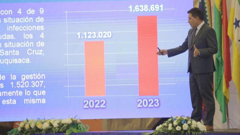 reporte d covid y iras