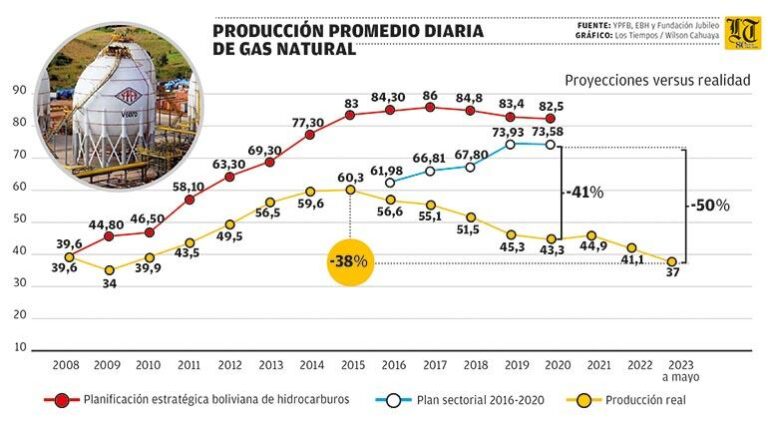 9-7-2023_laura_-_produccion_gas_natural_mesa_de_trabajo_1