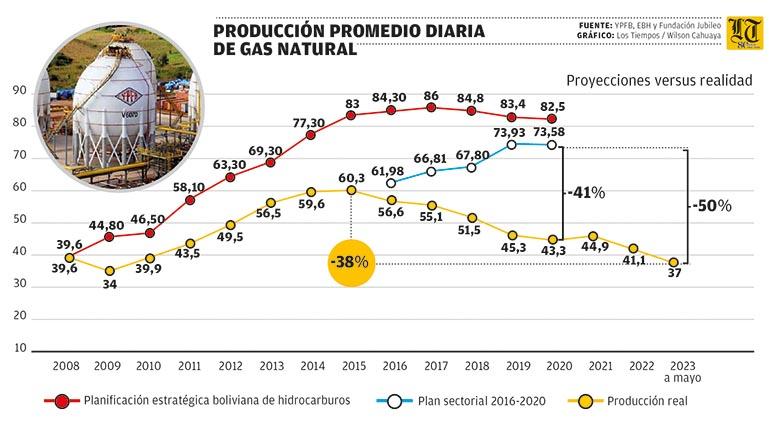 9-7-2023_laura_-_produccion_gas_natural_mesa_de_trabajo_1