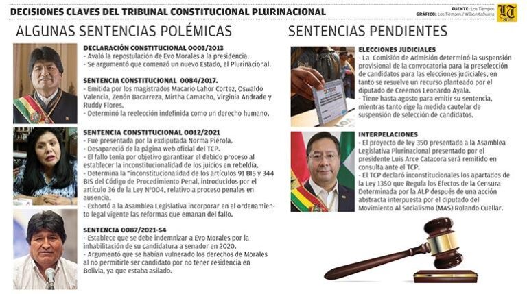 9-7-2023_tatiana_-_tribunal_constitucional_mesa_de_trabajo_1
