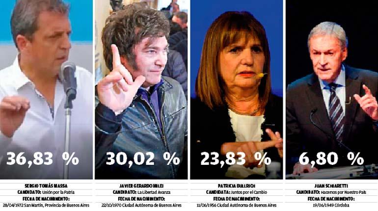 ELECCIONES EN LA ARGENTINA AYER