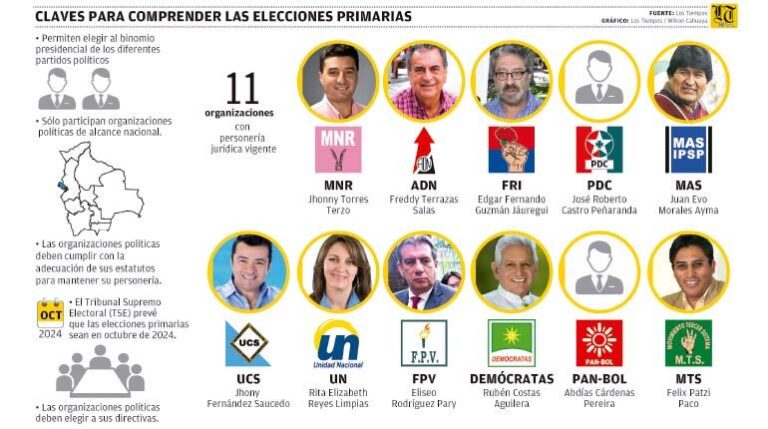 politicos