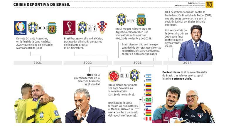 14-1-2024_gabriel_-_brasil_en_crisis_mesa_de_trabajo_1
