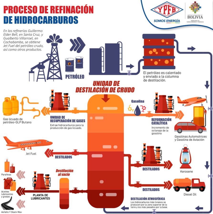 info