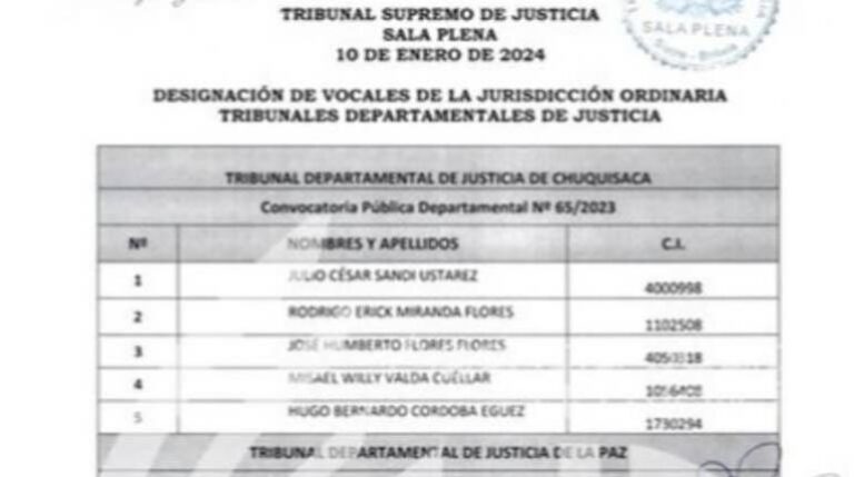 lista de desigandos