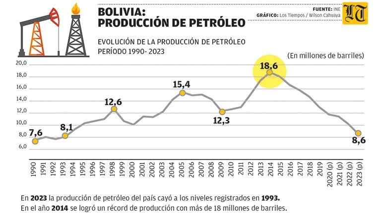 12-2024_windsor_-_produccion_petroleo_mesa_de_trabajo_1
