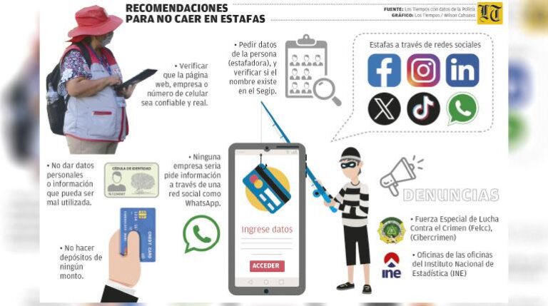 censo3