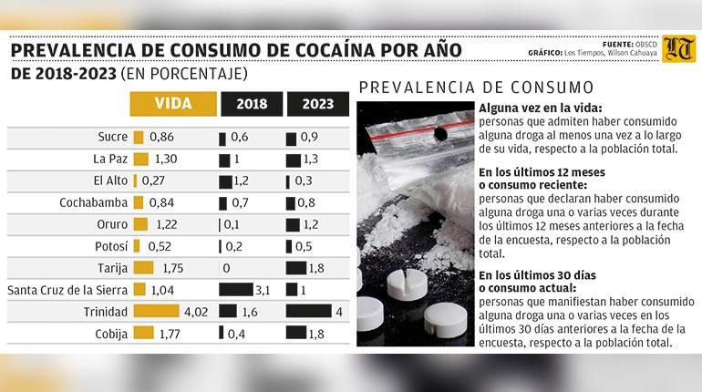 10-4-2024_wilson_-_consumo_de_cocaina_y_marihuana_mesa_de_trabajo_1