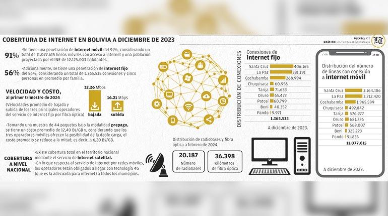 19-5-2024-pedro-internet_mesa-de-trabajo-1