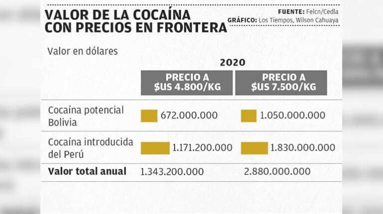 19-5-2024-sergio-valor-cocaina_mesa-de-trabajo-1