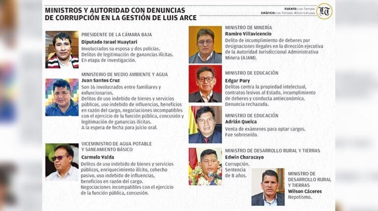 19-5-2024-tatiana-ministros-denuncias-01