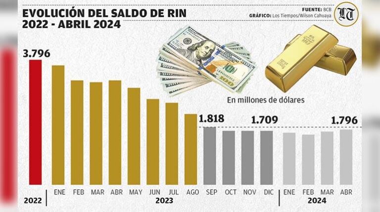 3-5-2024-windsor-saldo-de-rin_mesa-de-trabajo-1