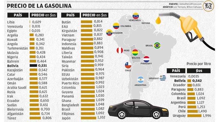 18-6-2024_norman_-_precio_gasolina_mesa_de_trabajo_1