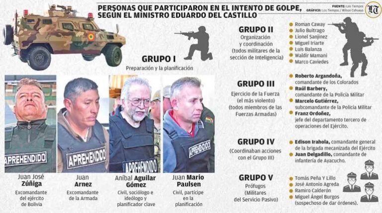 28-6-2024_michel_-_detenidos_golpe_mesa_de_trabajo_1