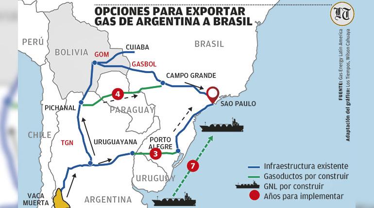 12-7-2024-norman-gas-de-argentina-a-brasil_mesa-de-trabajo-1v