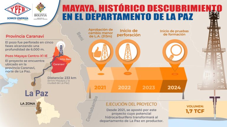 POZO MAYAYA