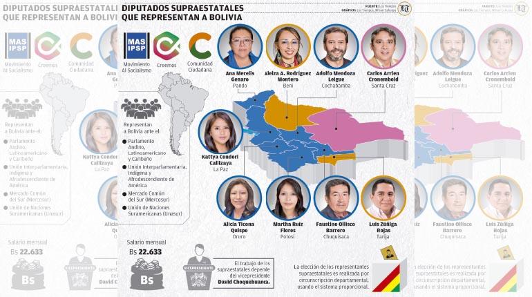 info