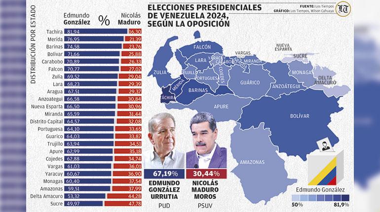 1-8-2024-edwin-elecciones-venezuela_mesa-de-trabajo-1v