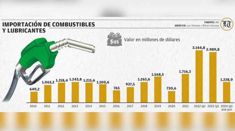 18-8-2024_sergio_-_combustibles_mesa_de_trabajo_1
