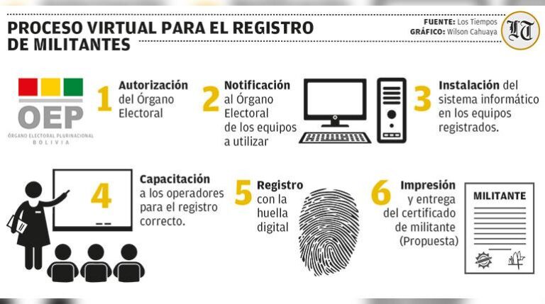 5-9-2024-tatiana-registro-militantes-01