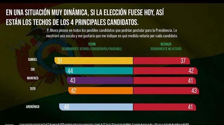 encuesta_ed_listo