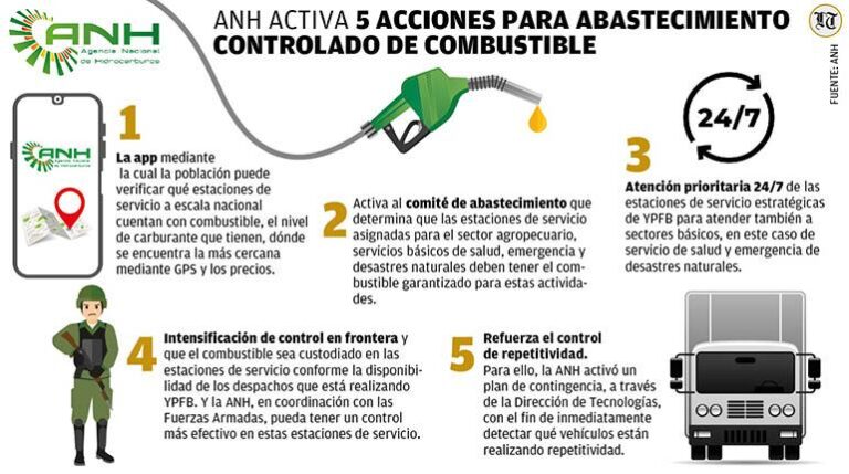 infografia ANH