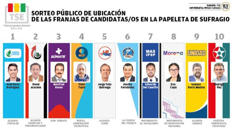 papeleta