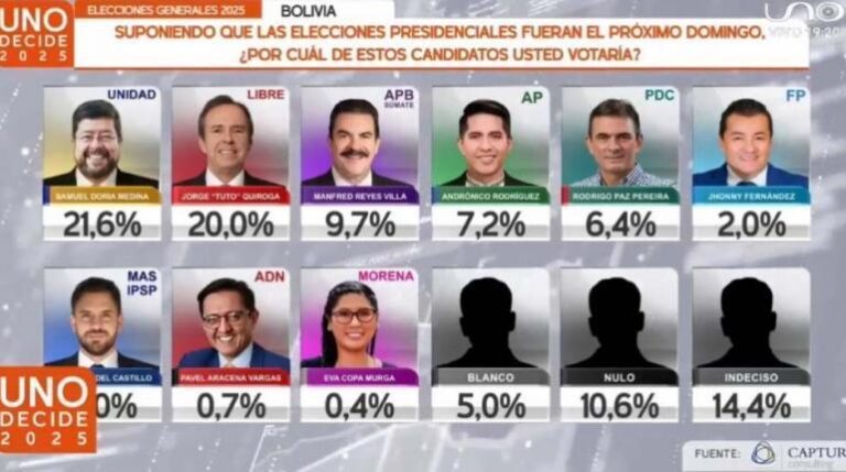 encuesta_red_uno_ed_va