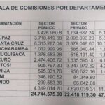 escala_comi